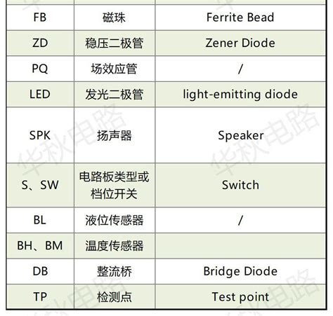 車牌英文字母代表|解密車牌英文字，車牌有R、E、W代表？